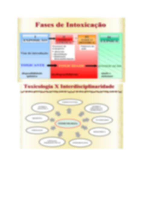 SOLUTION: Resumo de toxicocinética e toxicodinâmica - Studypool