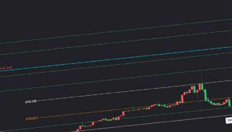 Tokenbox Nedir Tbx Ne İşe Yarar •