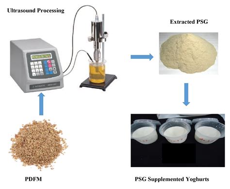 Processes Free Full Text Optimal Ultrasound Assisted Process Extraction Characterization