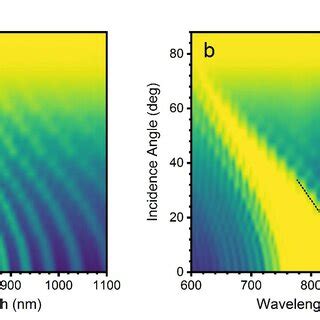 Figure S Angle Resolved Emission For A Dye Paa B Mc Detuned And