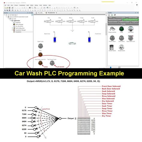 Advanced PLC Programming Structured Text Examples