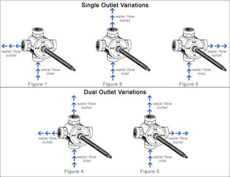 How Does A Shower Diverter Work Diagram Diverter Replace Tub