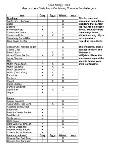 Food Allergy Chart