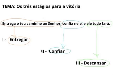 Sermão Textual O que é Como Fazer e Exemplos Práticos