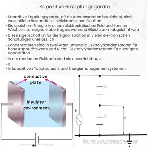 Kapazitive Kopplungsgeräte Wie es funktioniert Anwendung Vorteile