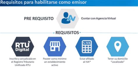 ¿cómo Funciona El Sistema Fel En Guatemala Vesco Consultores