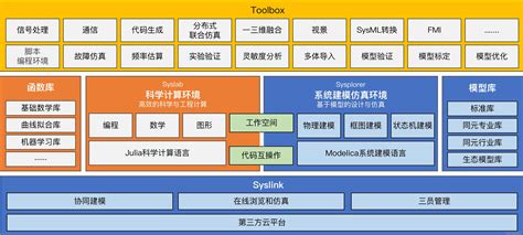 Mworks 同元软控mworks介绍、安装与使用