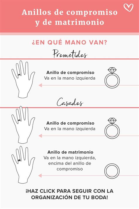 En Qu Mano Van Los Anillos De Compromiso Y De Matrimonio Como