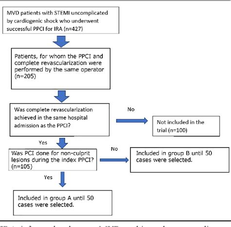 Figure From Immediate Versus Staged Complete Revascularization In