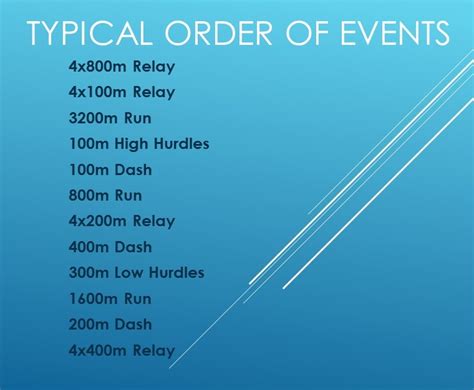 Track Meet Order Of Events Iowa - Adore Mariska