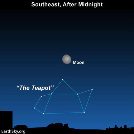 EarthSky | Tonight’s moon lies in direction of our galaxy’s center