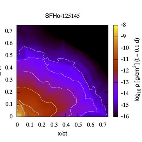 Rest mass density profiles at í µí 0 1 d obtained by the HD