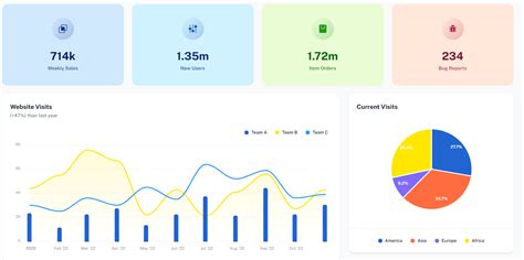 github akshatmalikpdashboard