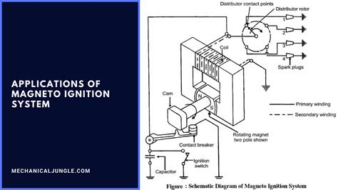 What Is Magneto Ignition System | How Does an Ignition System Work | How Does a Magneto Work