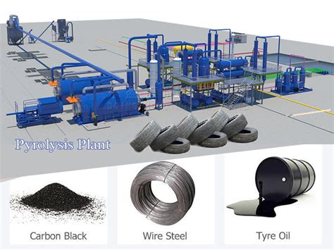 What Are The Technical Characteristics Of Waste Tire Pyrolysis Plant FAQ