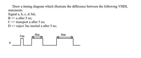 Solved Draw A Timing Diagram Which Illustrate Th Solutioninn