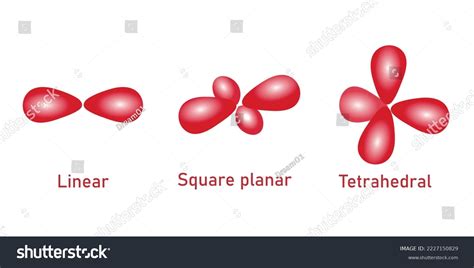 Square Planar Bond Angle