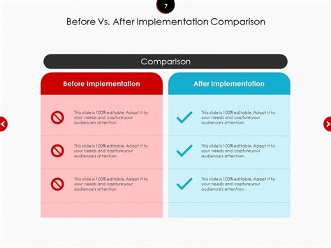 Top 10 Before And After Ppt Powerpoint Presentation Templates In 2025