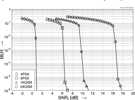 Figure From Adaptive Turbo Trellis Coded Modulation Aided Distributed