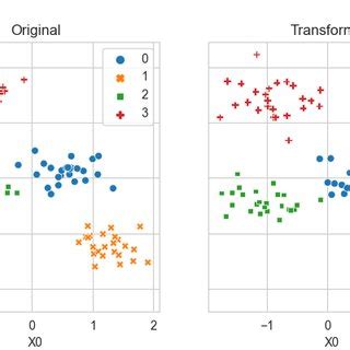 GaussianNoiseGenerator: this adds Gaussian white noise to all data ...