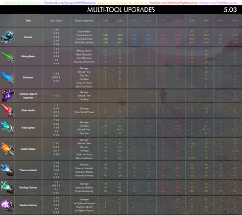 Steam Community Guide Best Tech Layouts Adjacency Bonus