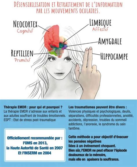 Emdr Art Th Rapie Marseille Etiotherapie Coaching Motionnel Au