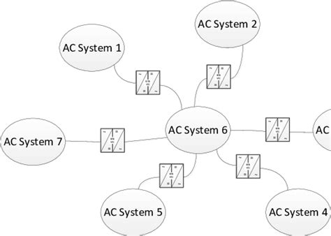 Radial Circuit Diagram