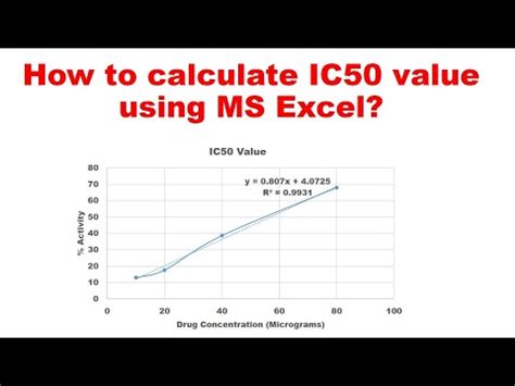 How to calculate IC50 value - YouTube