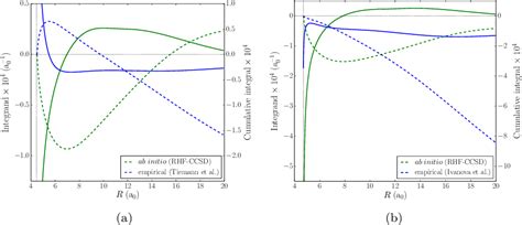 Figure 10 From Deviations From Born Oppenheimer Mass Scaling In