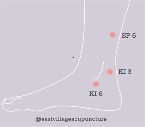 How To Treat Hot Flashes With Acupuncture And Acupressure