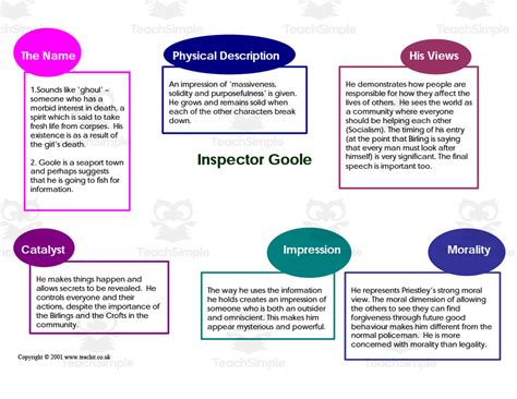 GCSE Literature: An Inspector Calls | Character Analysis Map by Teach ...