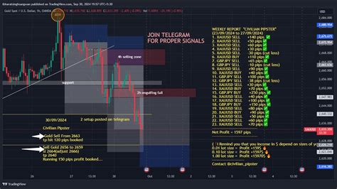 Gold Xauusd Live Trading Forex Live Trading 30092024