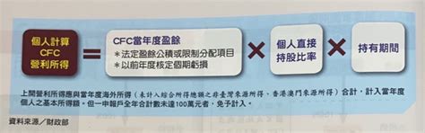 Cfc受控外國公司制度2023年開始實施──個人篇二 信達會計師tiag