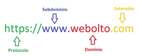 C Mo Elegir Un Dominio Para Tu Sitio Web Gu A Completa Webolto