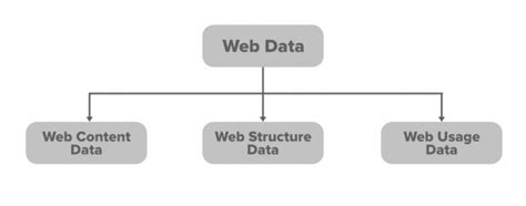 Quest Ce Que Le Web Usage Mining Stacklima