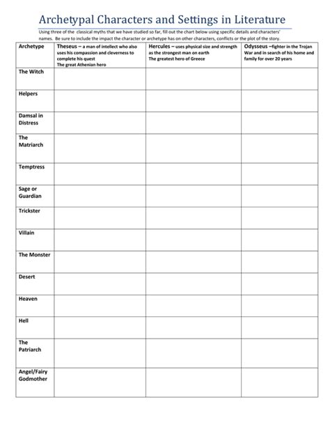 Archetypal Characters and Settings in Literature