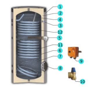 Boiler Indirect Cu Serpentine Si Rezistenta Electrica Sunsystem