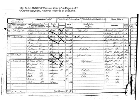 Census 1851