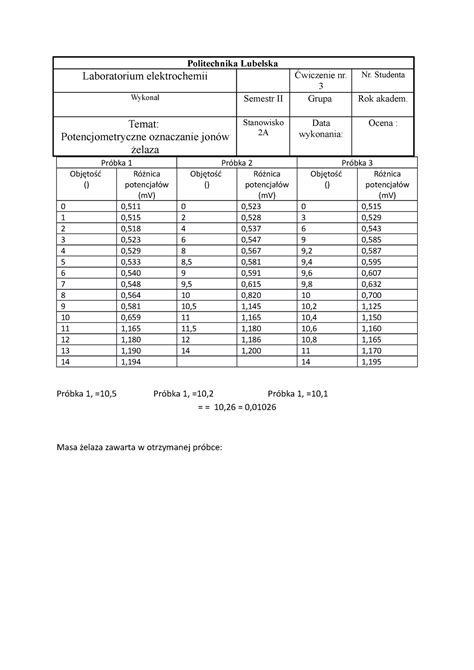 Potencjometryczne Oznaczanie Zelaza Sprawozdanie Politechnika