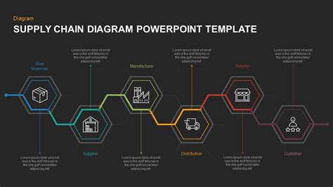 Process Chain Diagram For Powerpoint Process Powerpoint Chai