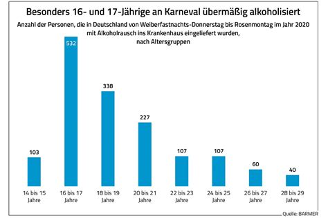 BARMER Analyse Zu Alkoholmissbrauch BARMER