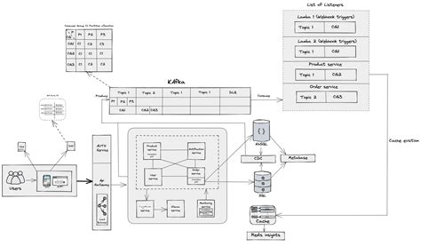 Behind the Scenes: How SDETs Drive Software Reliability at Flipkart