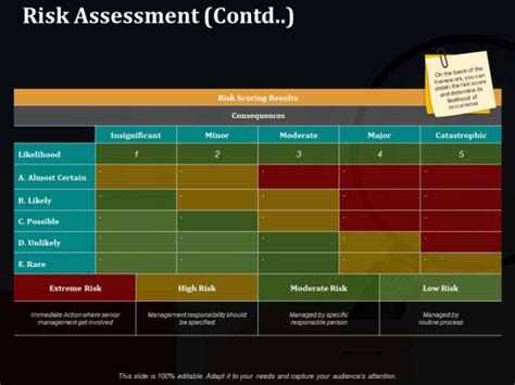 Risk Assessment Contd Ppt Powerpoint Presentation Gallery Visual Aids Powerpoint Templates