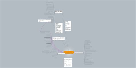 Towards An Anthropology Of Therapy And Healing Mindmeister Mind Map