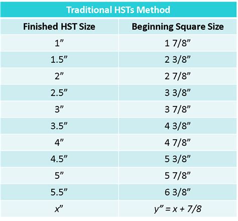 Hst Tutorial And Maths Formula Blossom Heart Quilts