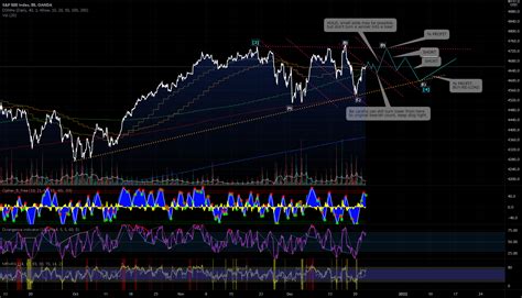 SPX500usd ELLIOTT Analysis V 2 0 For OANDA SPX500USD By