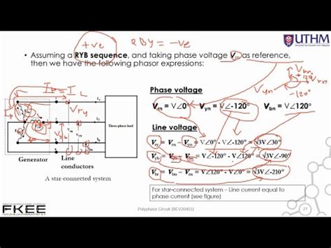 Polyphase Circuit Topic Balanced Phase System Part Youtube