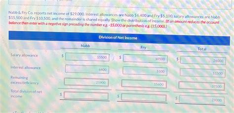 Solved Nabb Fry Co Reports Net Income Of Chegg