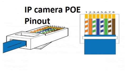 Rj45 Poe Wiring Diagram Power Over Ethernet 802 3af 802 3at Durat Pakan