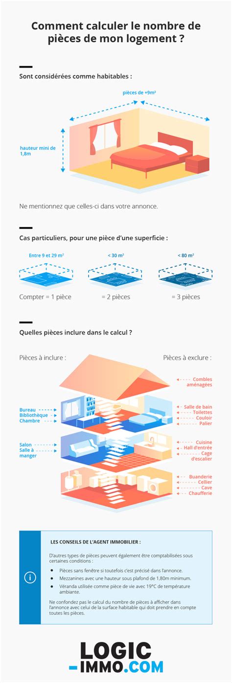 Introduce Imagen Nombre De Pi Ces Maison Fr Thptnganamst Edu Vn